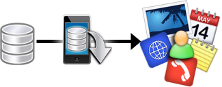 iBackup Extractor - Backup Software für iOS 9