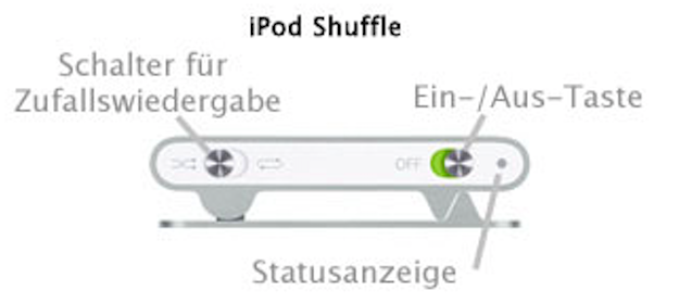 iPod Schuffle Tasten