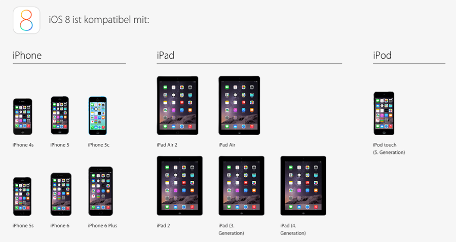 Erträgliche iGerät-Liste von iOS 8
