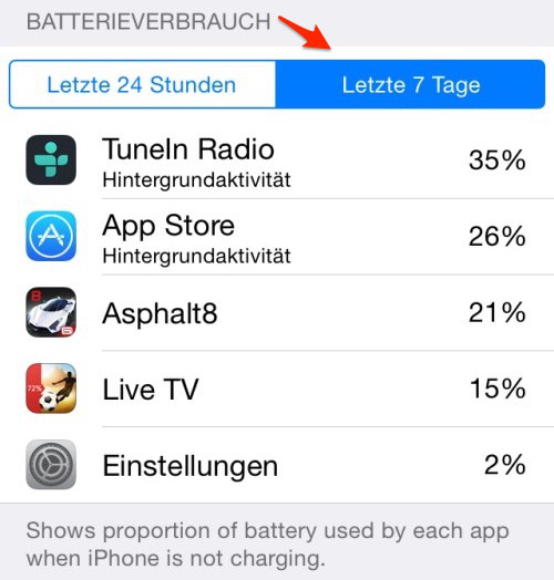 iPhone geht einfach aus – Stromfresser finden