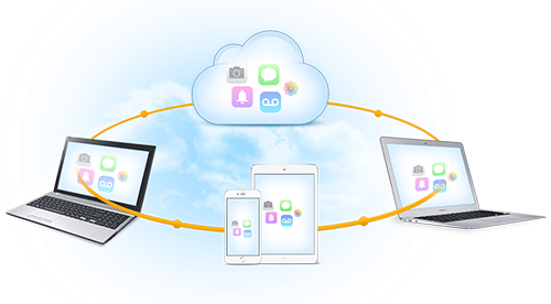 Wie stellt man iPhone/iPad/iPod touch wieder her