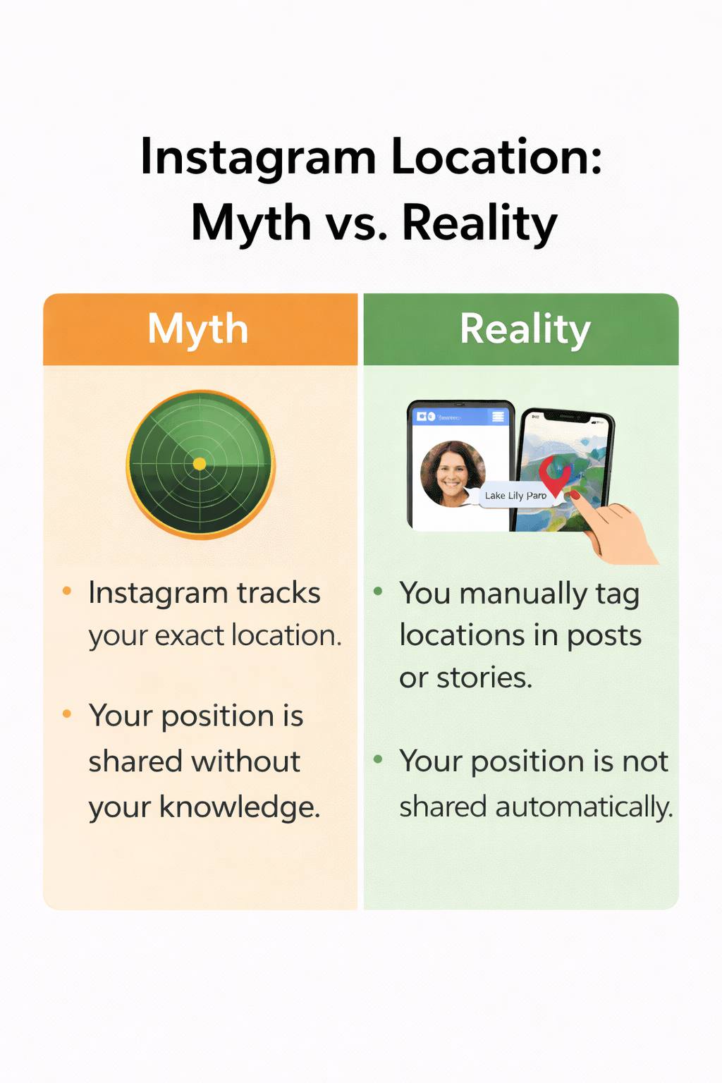  Comparing tracking myths and reality