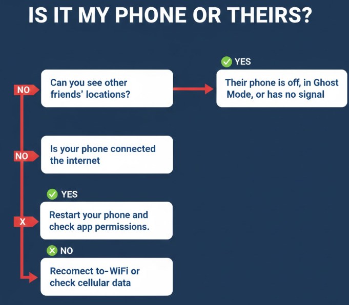 Find my friends' location not available