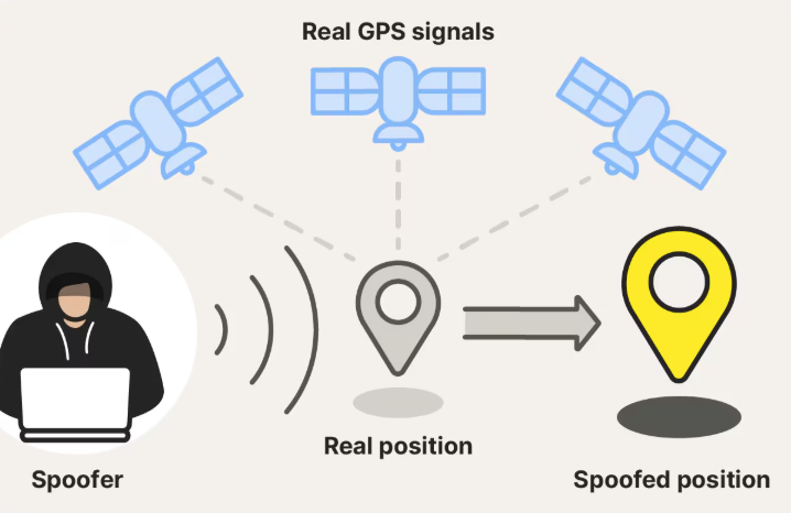 GPS Spoofer