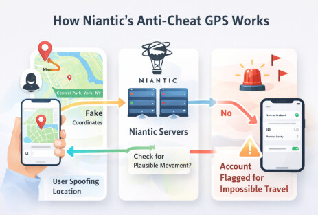 How Niantic Anti Cheat GPS Works