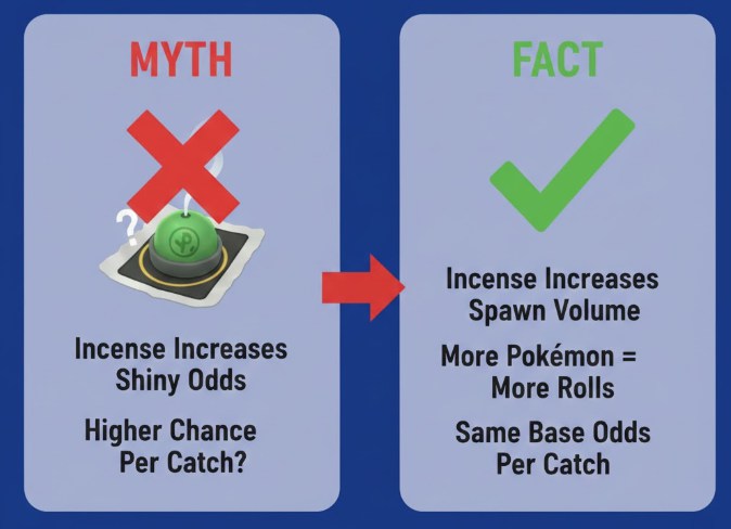 Shiny Myth vs. Fact