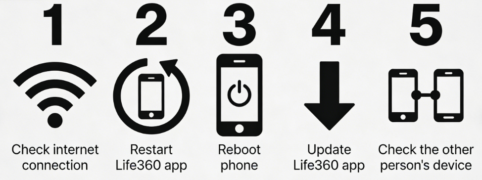 5-step checklist to fix a Life360