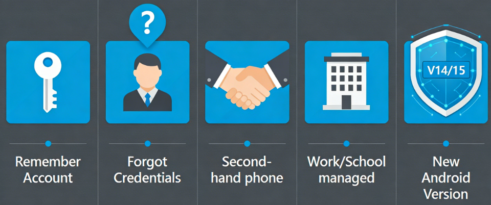 Different Android FRP lock scenarios