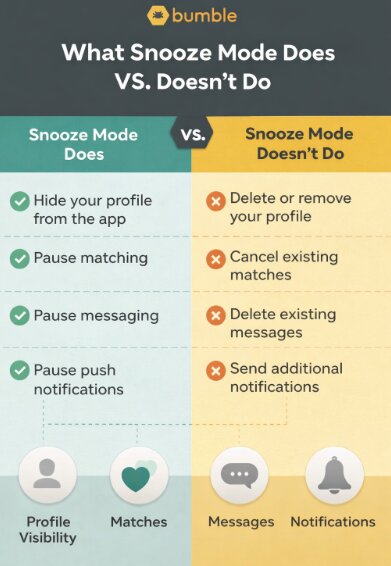 Snooze Mode Do and Doesn't Do