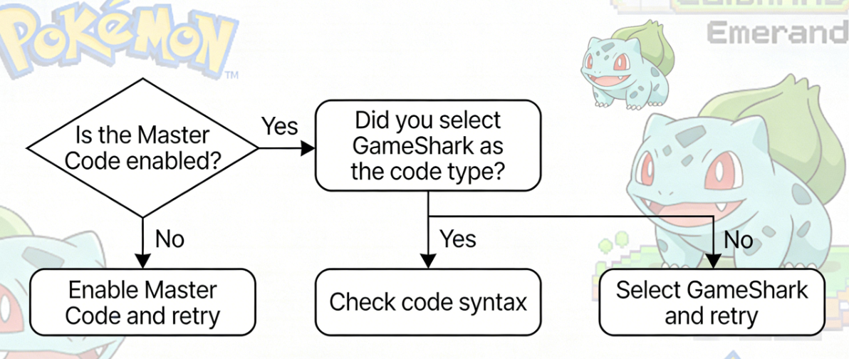 Diagnostic of my cheat not working