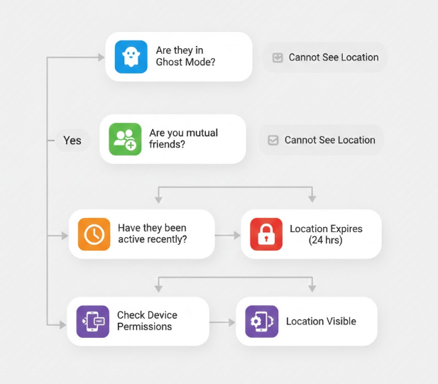 Why can't you see the location of someone on Snapchat