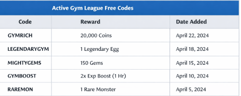 Active Gym League Free Codes