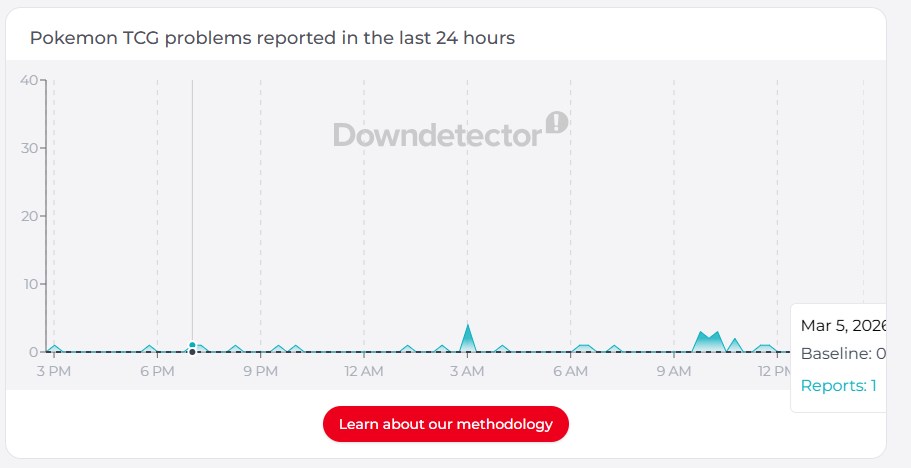 Check Pokemon on Downdetector