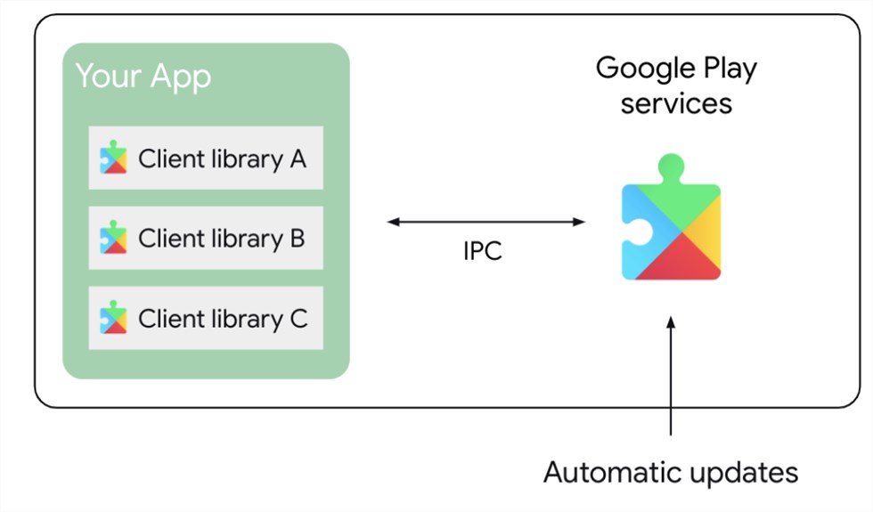 Google Play Services