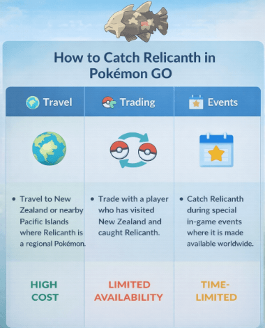 How to Catch Relicanth in Pokemon Go