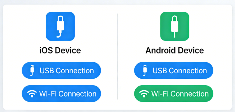 iOS and Android connection options