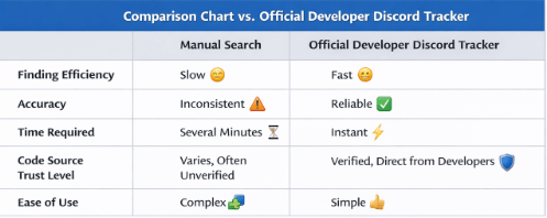 Official Developer Discord Tracker