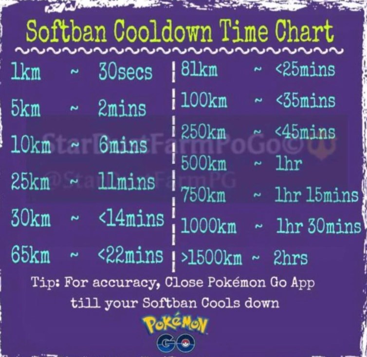 Pokémon GO Cooldowns
