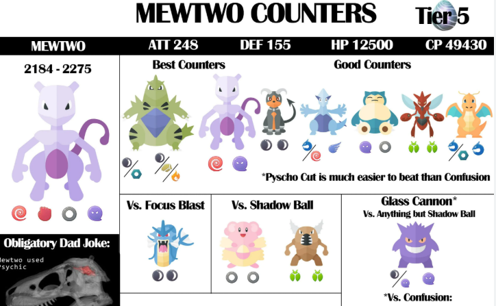 pokemon go 100 iv finder