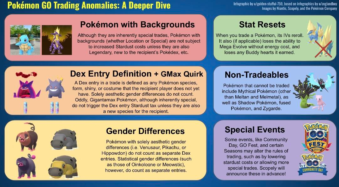 pokemon go lucky pokemon