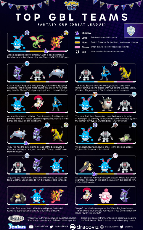 pokemon team builder