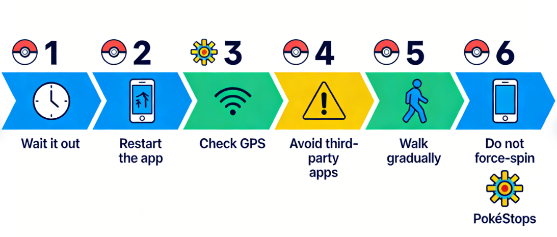 Step-by-step methods to fix a soft ban in Pokémon GO