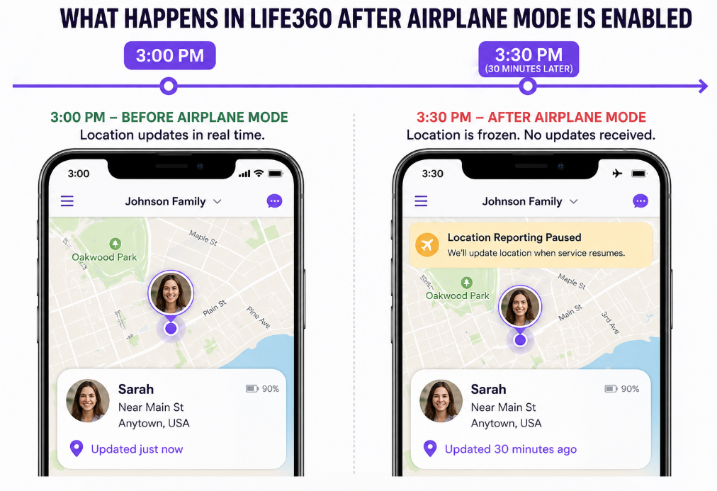 What happens to a Life360 profile after airplane mode is enabled for 30 minutes
