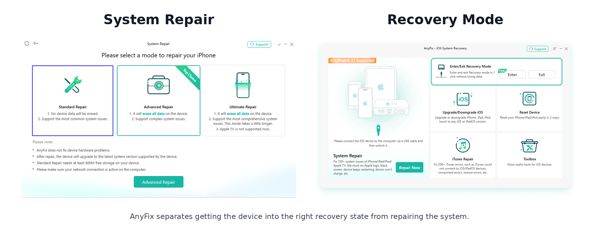 AnyFix showing Recovery Mode controls and System Repair options
