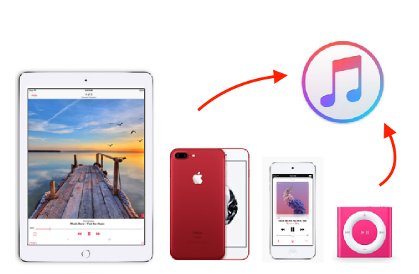 Backup Music from iPhone/iPad/iPod to iTunes