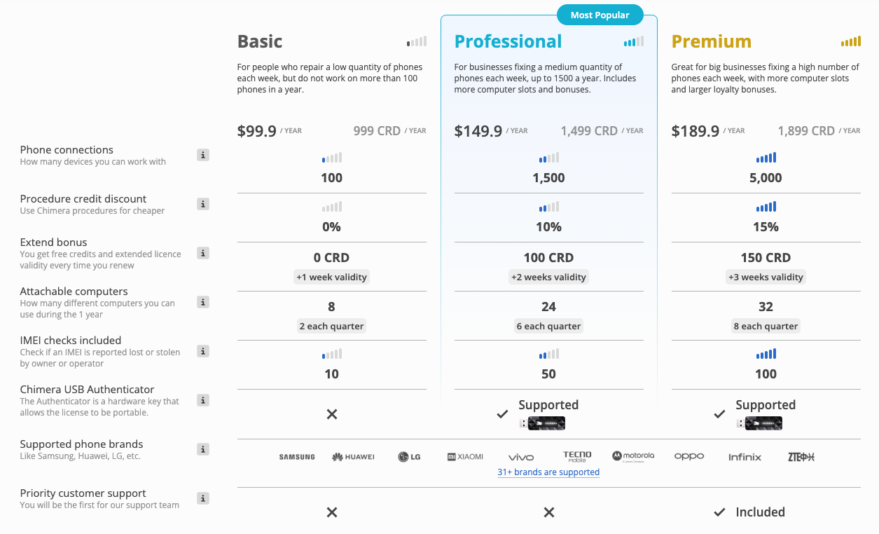 Chimera Pricing Plan
