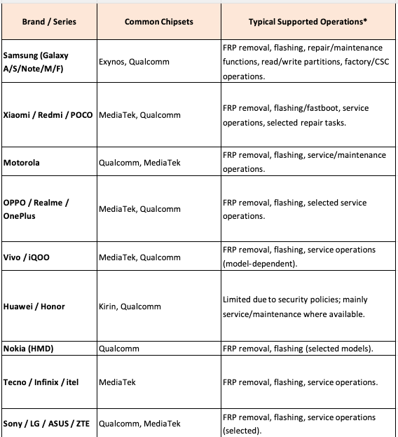 Chimera Tool Supported Tool