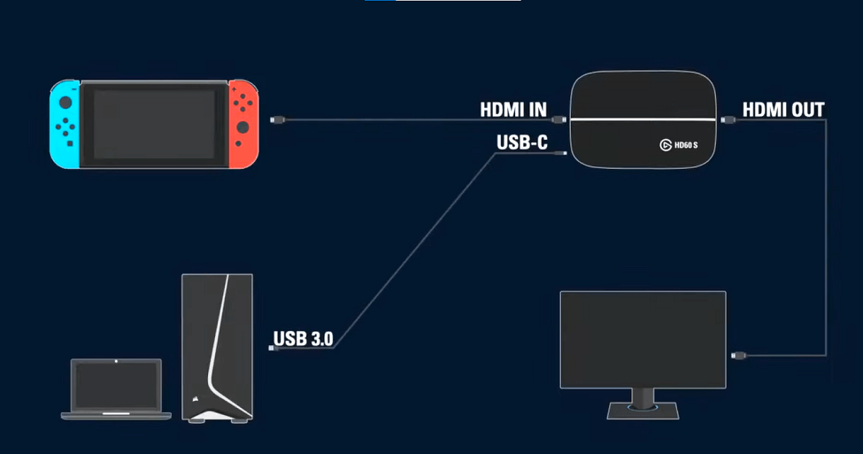 Connect the Capture Card with PS4 and Computer