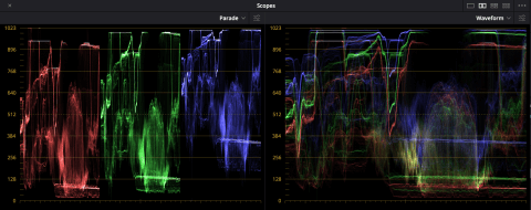 Navigate to Scopes