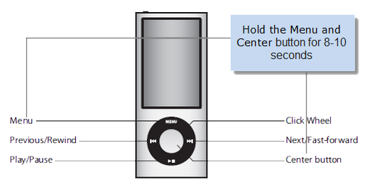 Ipod Shuffle 1St Generation Manual