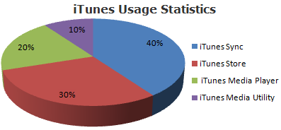iTunes is overloaded