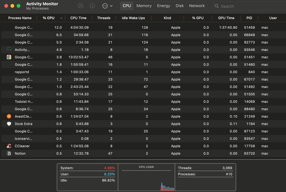 macos activity monitor analysis