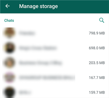 Data Usage for Each Chat
