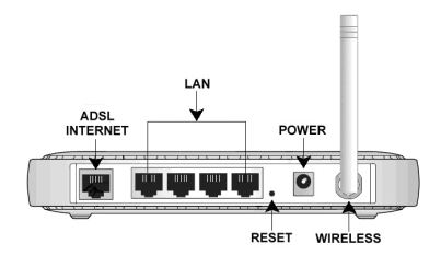 Restart Wi-Fi Router