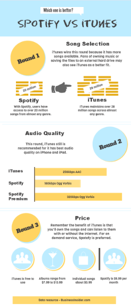 itunes vs spotify price