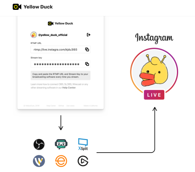 Stream Instagram with Yellow Duck