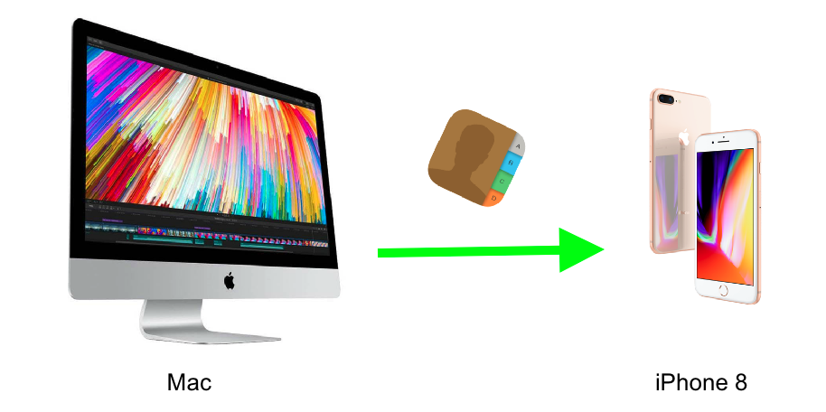 How to Transfer Contacts from Mac to iPhone 8/X
