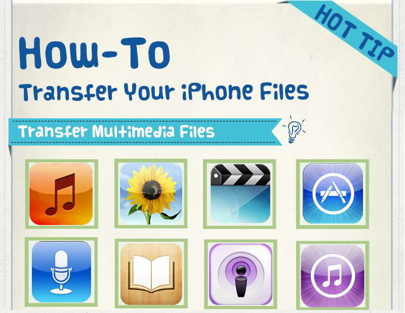 how to transfer videos from iphone to computer