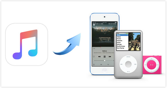 How To Transfer Music From Ipod To Ipod Imobie