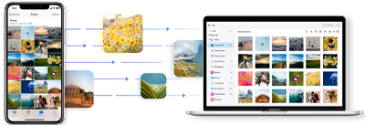 How to View iCloud Photos on PC