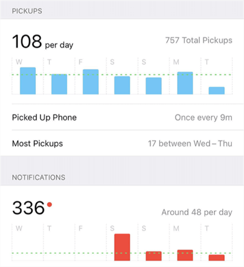 Pickups Section in the Screen Time Feature on iPhone