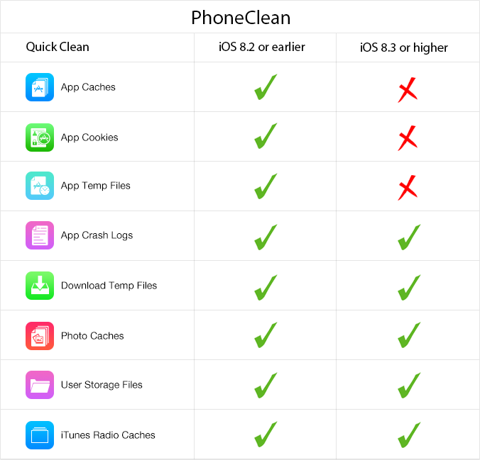 phoneclean ios 9