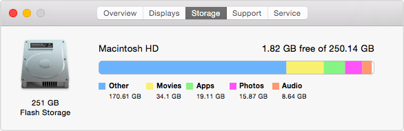 Mac Hard Drive Sapce
