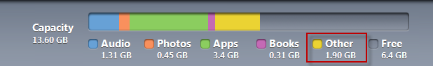 What is Other on iPad/iPod/iPod touch