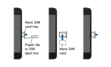 How To Insert/Remove Sim Card From iPhone 6 and iPhone 6 Plus ...