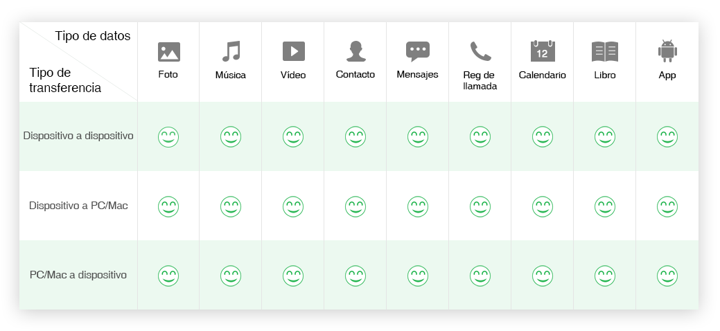 Mesa con caras sonrientes